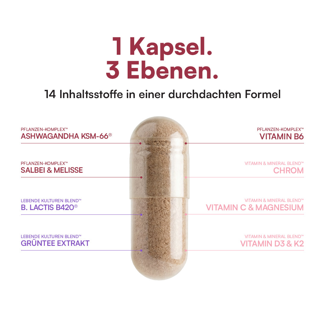 Wechsel Complex⁺