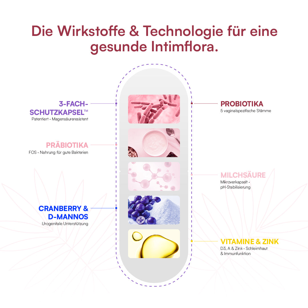 Vaginal Health Complex main