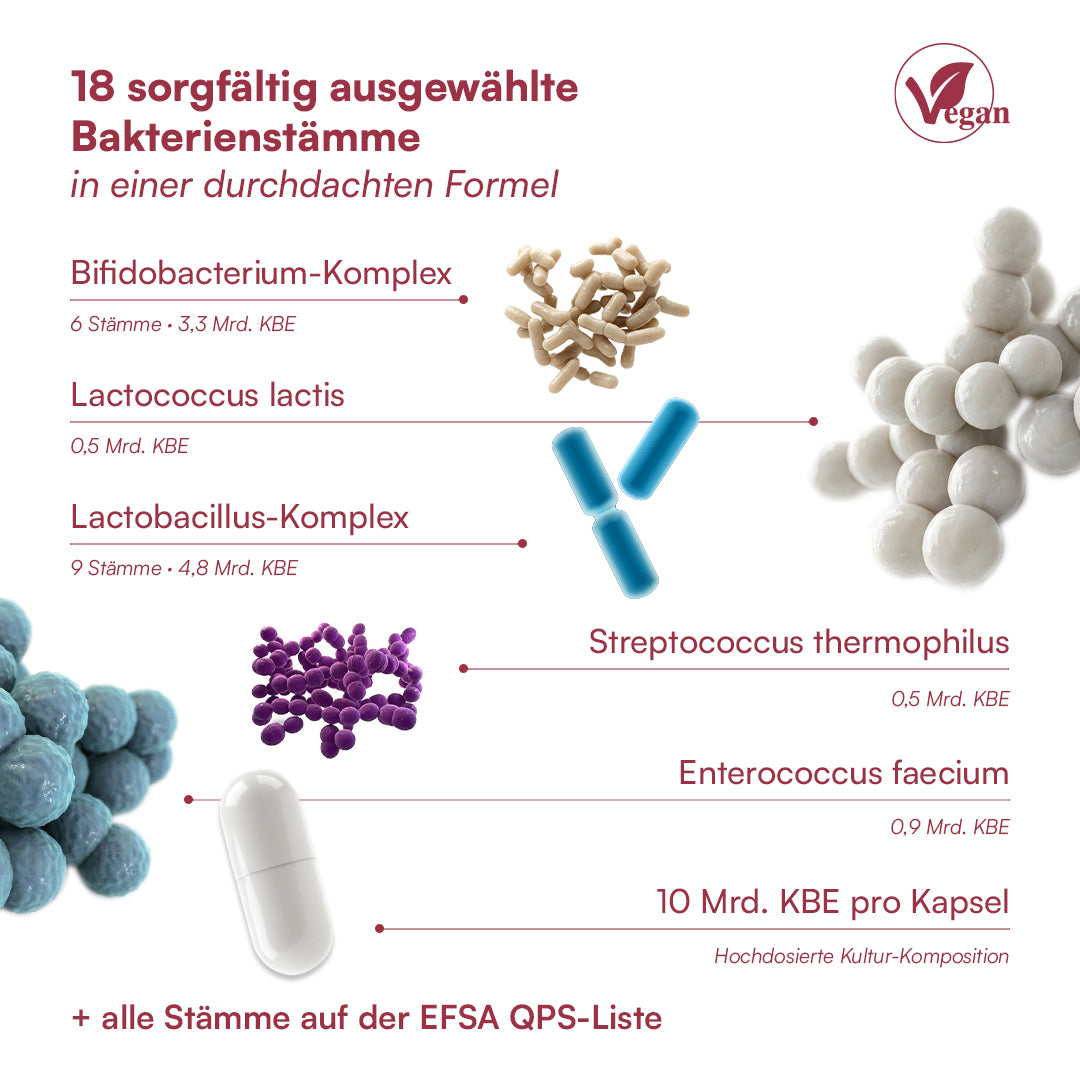 Darm Kulturen Complex⁺