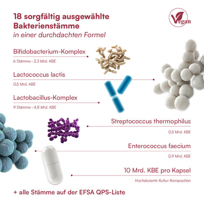 Darm Kulturen Complex⁺