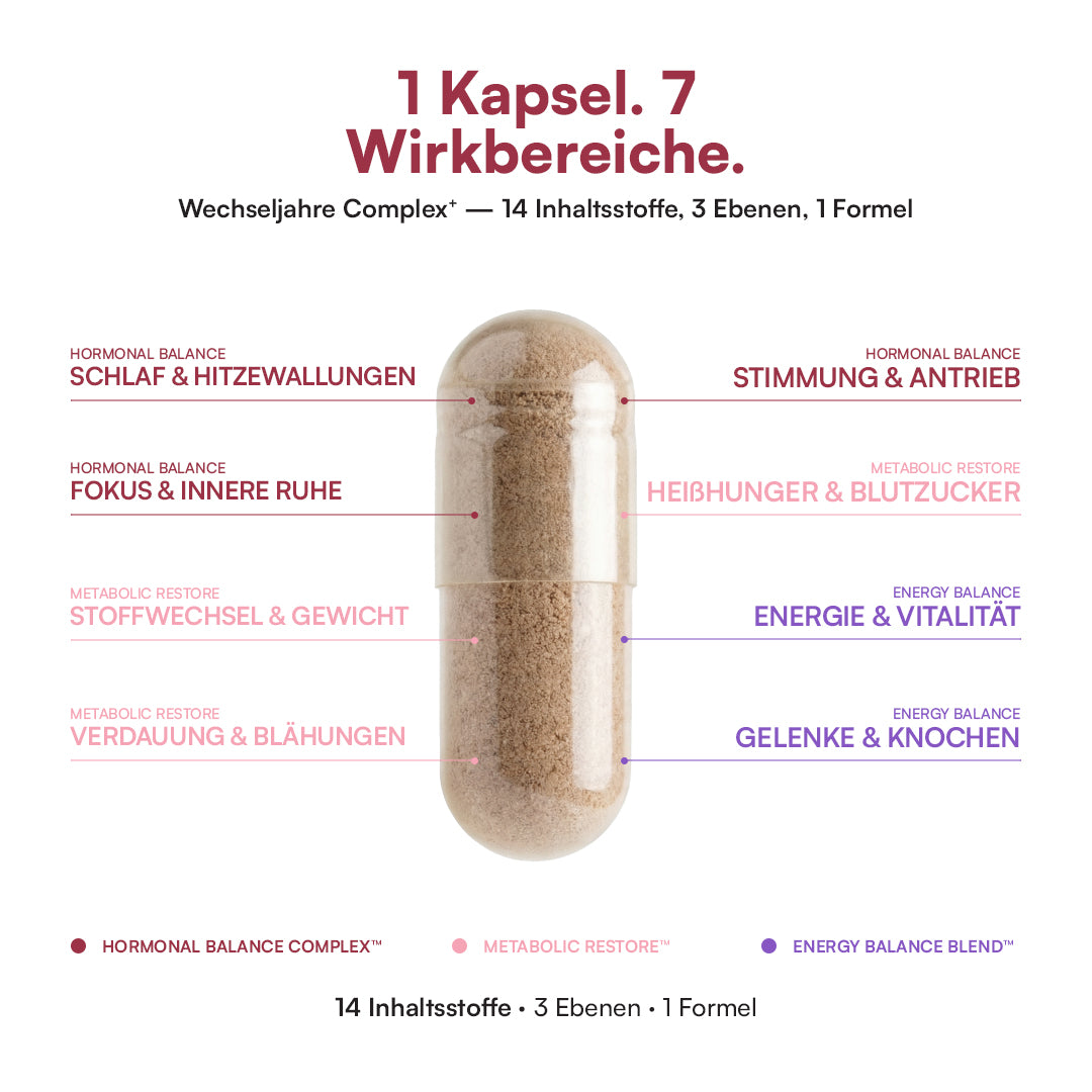 Wechseljahre Complex⁺