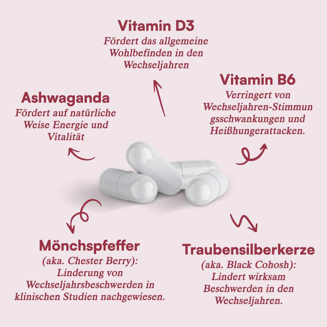 Wechseljahre Complex⁺