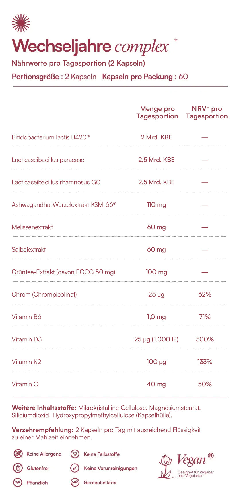 Alle Inhaltsstoffe von Wechseljahre Complex⁺