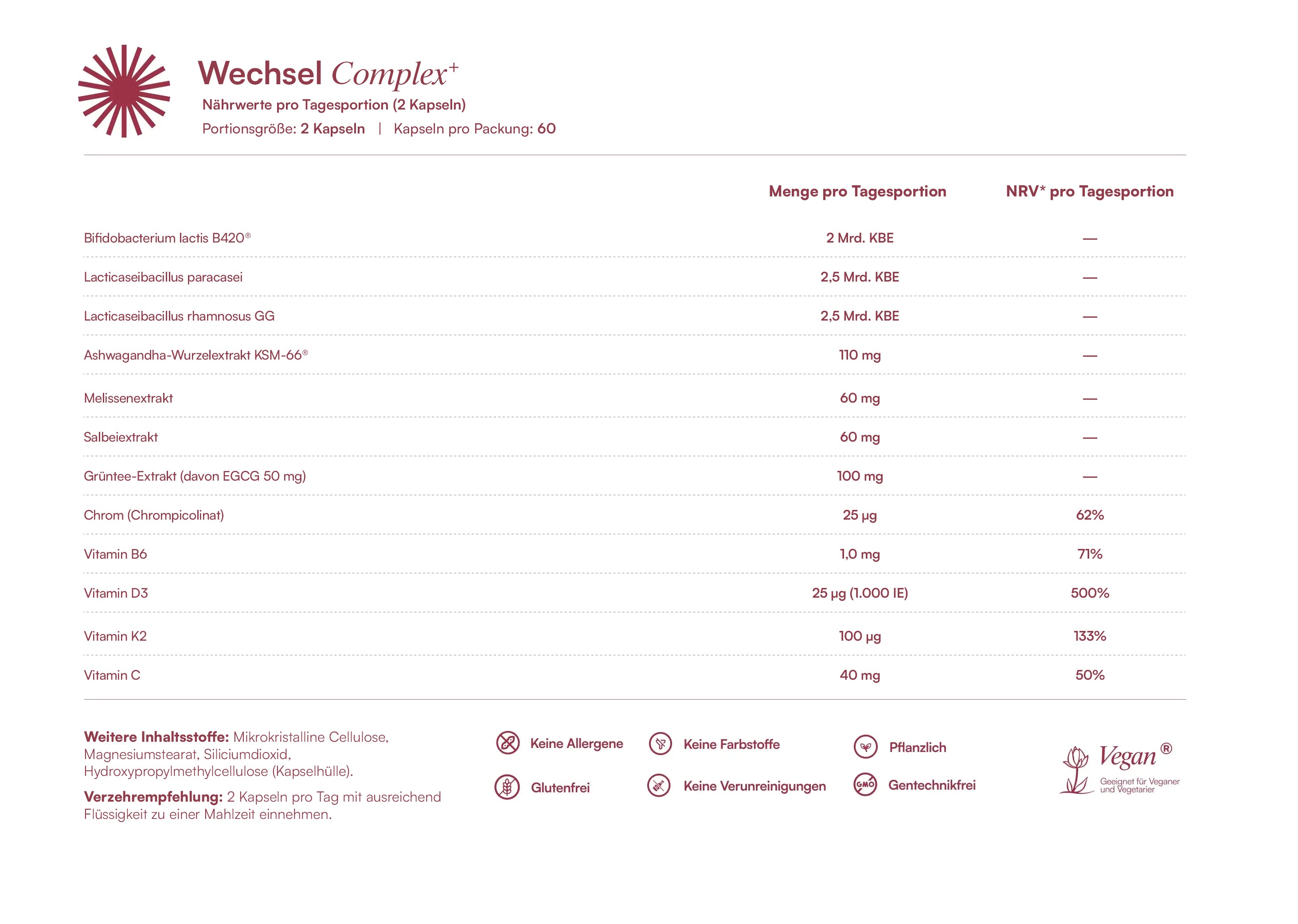 Alle Inhaltsstoffe von Wechseljahre Complex⁺